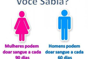 Voc Sabia?
